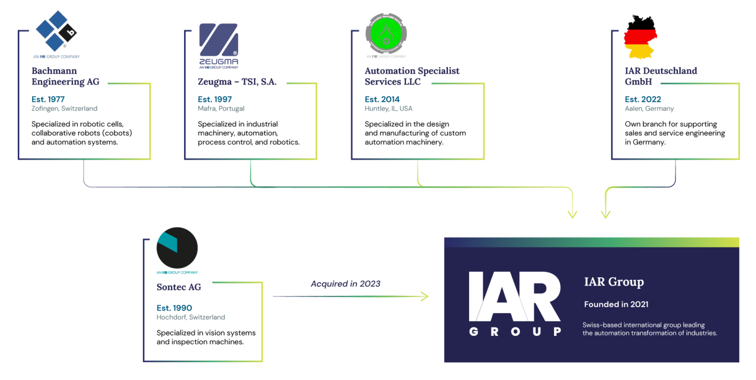 About us - IAR Group